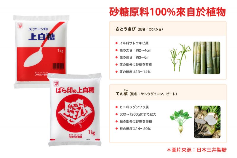 艾許奶油餐包＿三井製糖上白糖